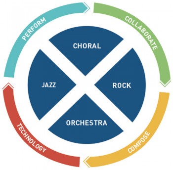 music diagram
