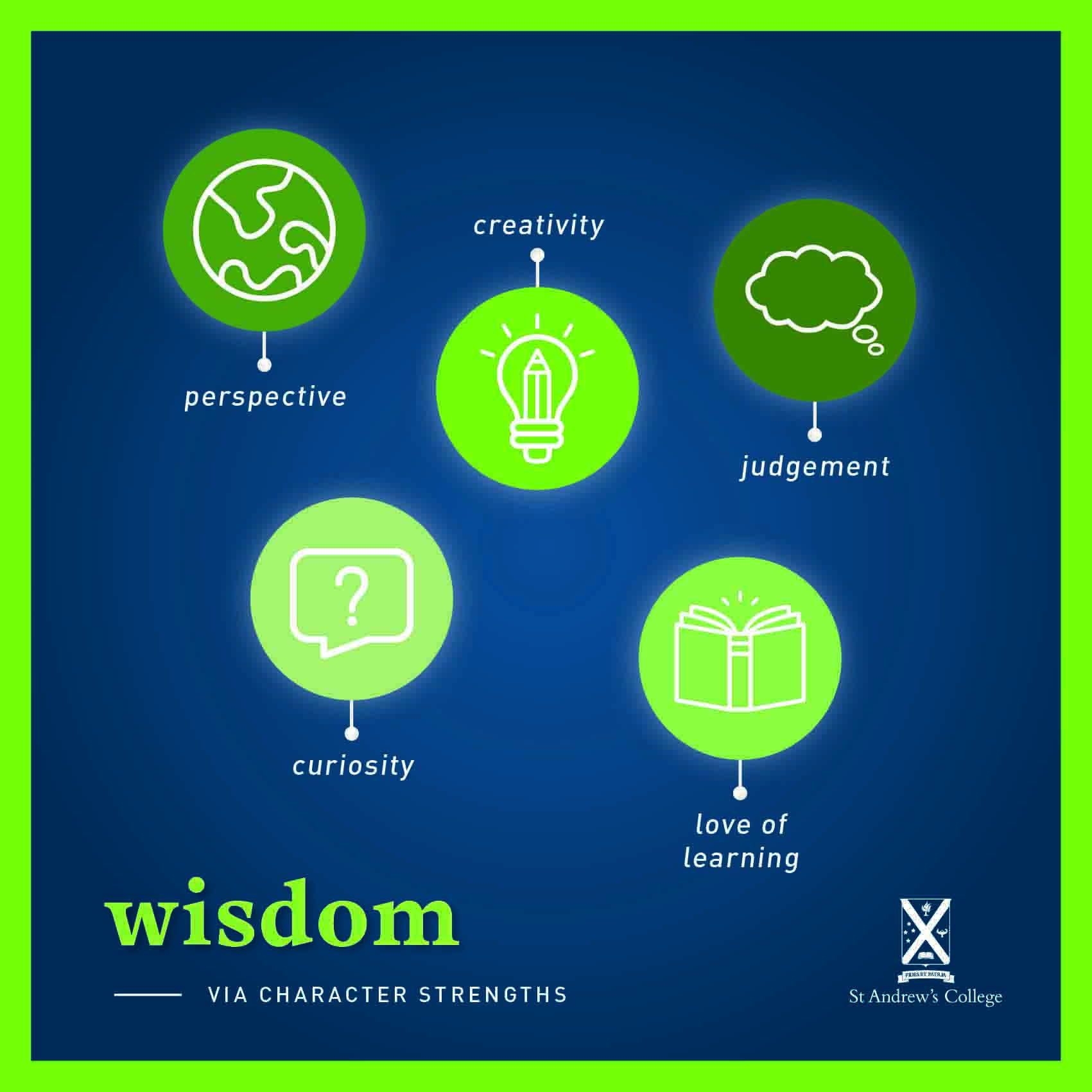 Icons for character strength of wisdom