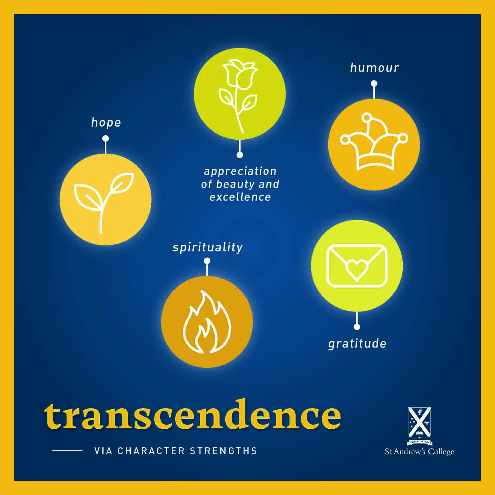 Icons for character strength of transcendence