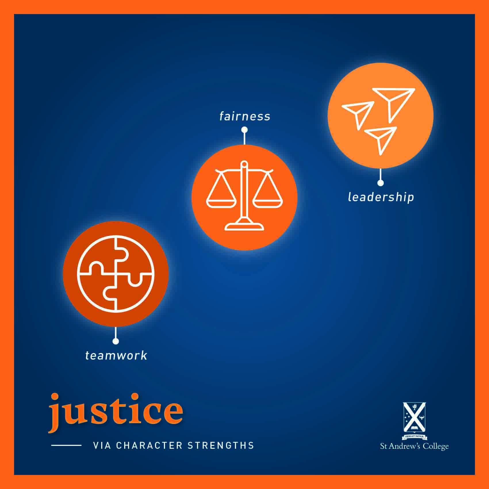 Icons for character strength of justice