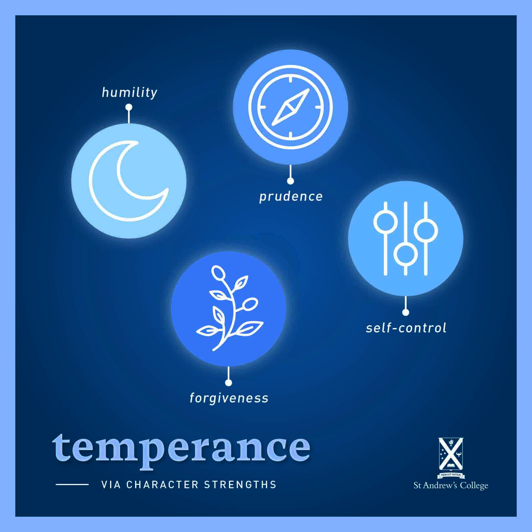 Icons for character strength of temperance
