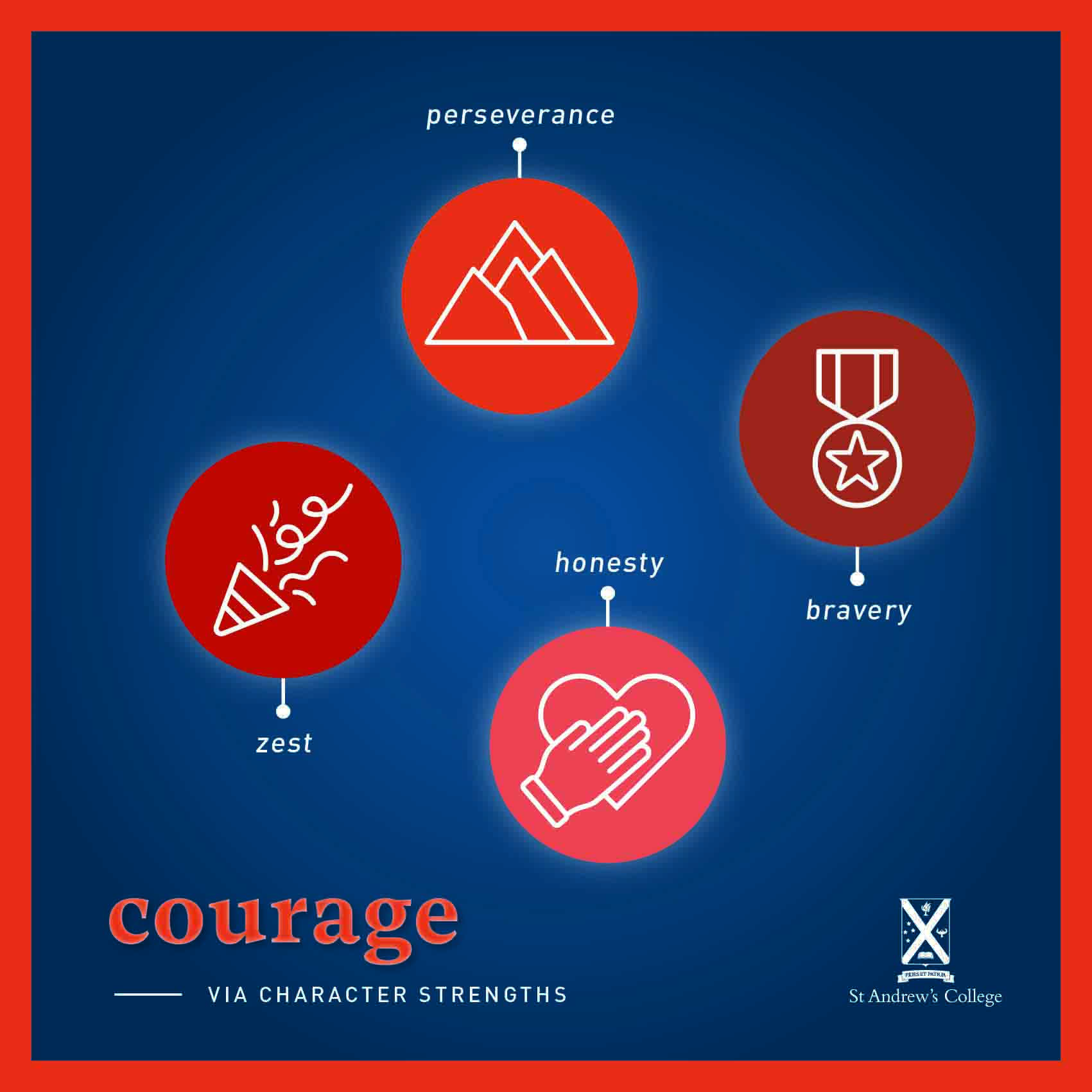 Icons for character strength of courage
