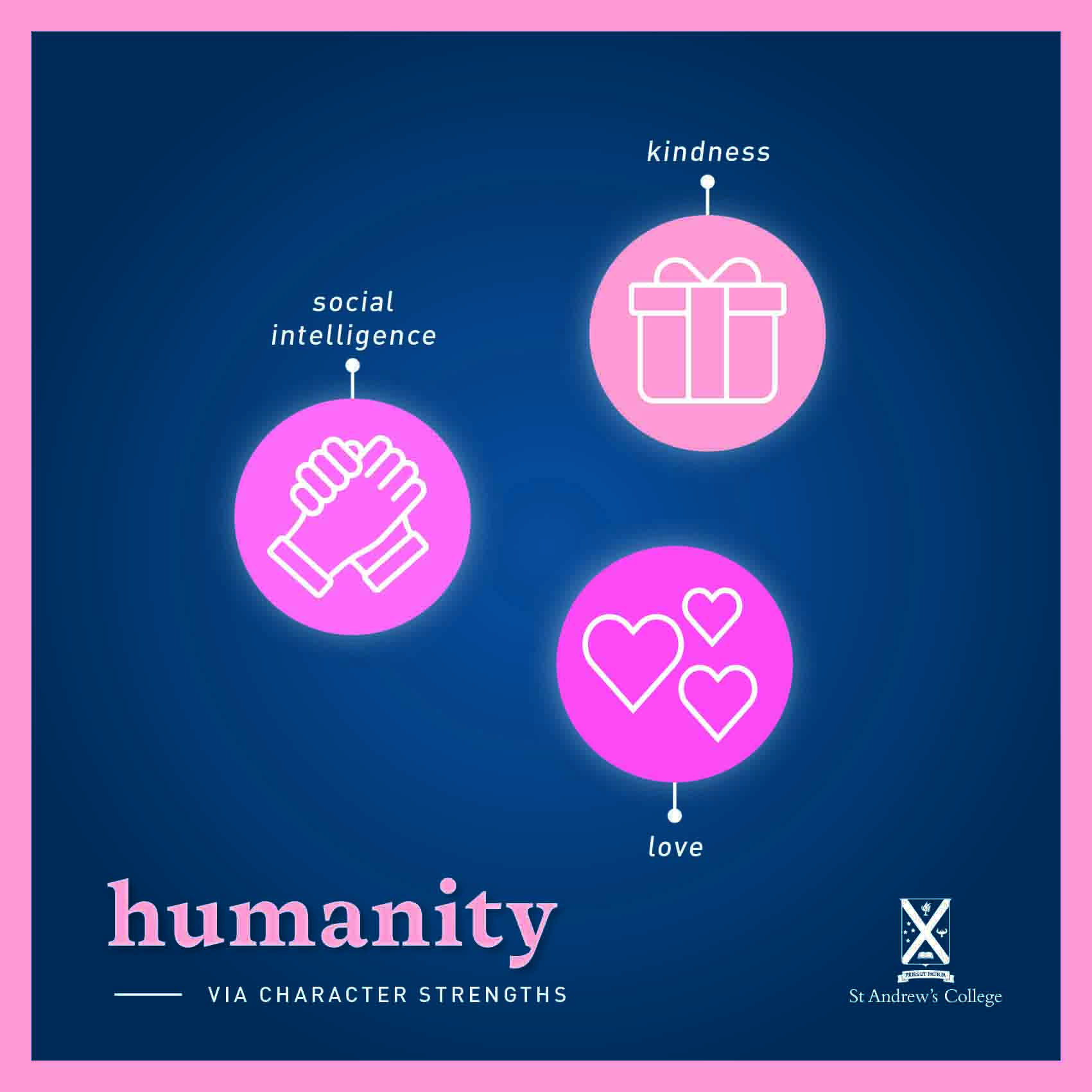 Icons for character strength of humanity