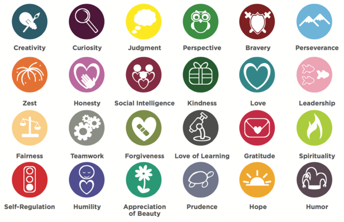 VIA character strengths icons